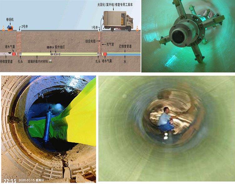 东城UV-CIPP内衬修复