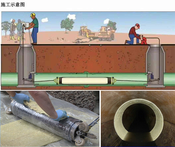 东城管道局部点状修复